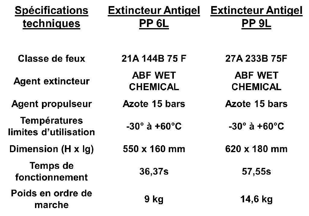 Extincteur PP de 9Lt ABF Antigel à eau pulvérisée avec additif 